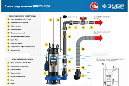 Насос дренажный ЗУБР Профессионал НПГ-Т5-1500