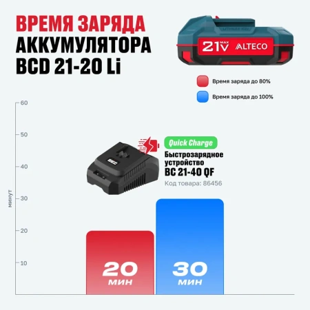 Набор аккумулятор + зарядное устройство ALTECO Kit (BCD 21-20 Li / BC 21-40 QF)