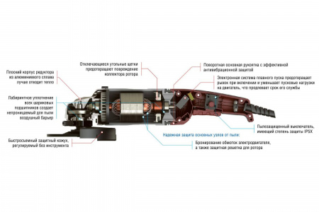 Угловая шлифмашина ЗУБР ЗУШМ-180-1800П_z01 диам. диска 180мм