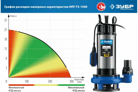 Насос дренажный ЗУБР Профессионал НПГ-Т5-1500