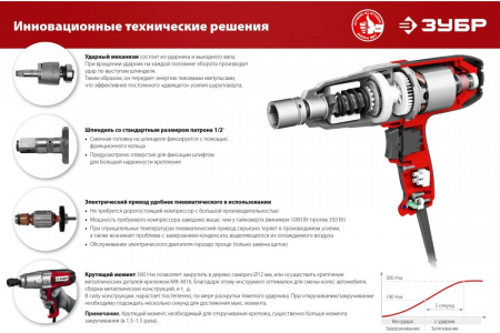 Гайковерт сетевой ударный ЗУБР ГС-300 К