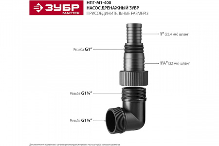 Насос дренажный ЗУБР НПГ-М1-400